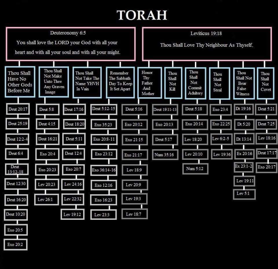 10-commandments-chart